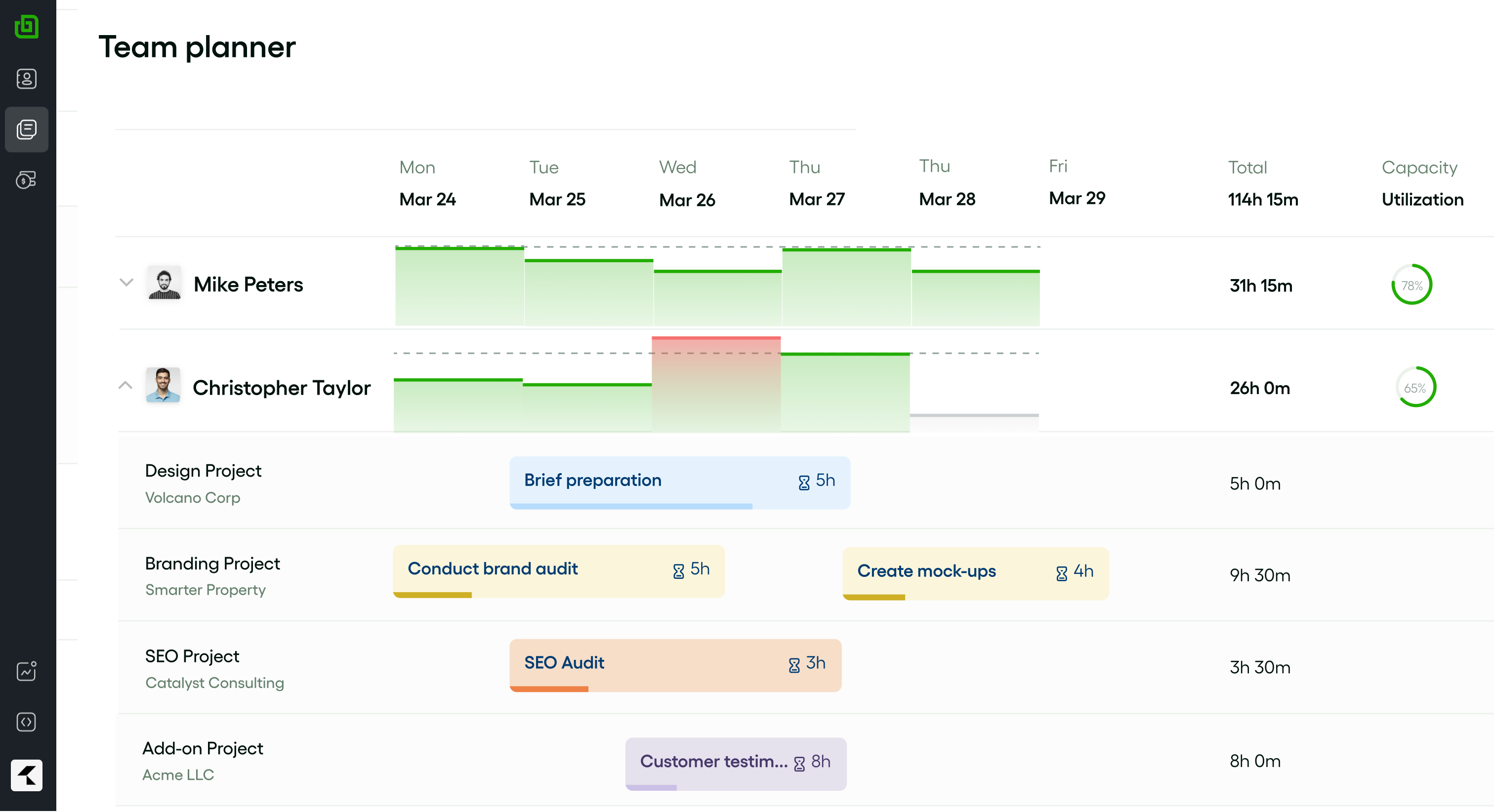 Screenshot of a project management software team planner view displaying weekly task assignments and capacity utilization for two team members, demonstrating workload balancing through resource management software.