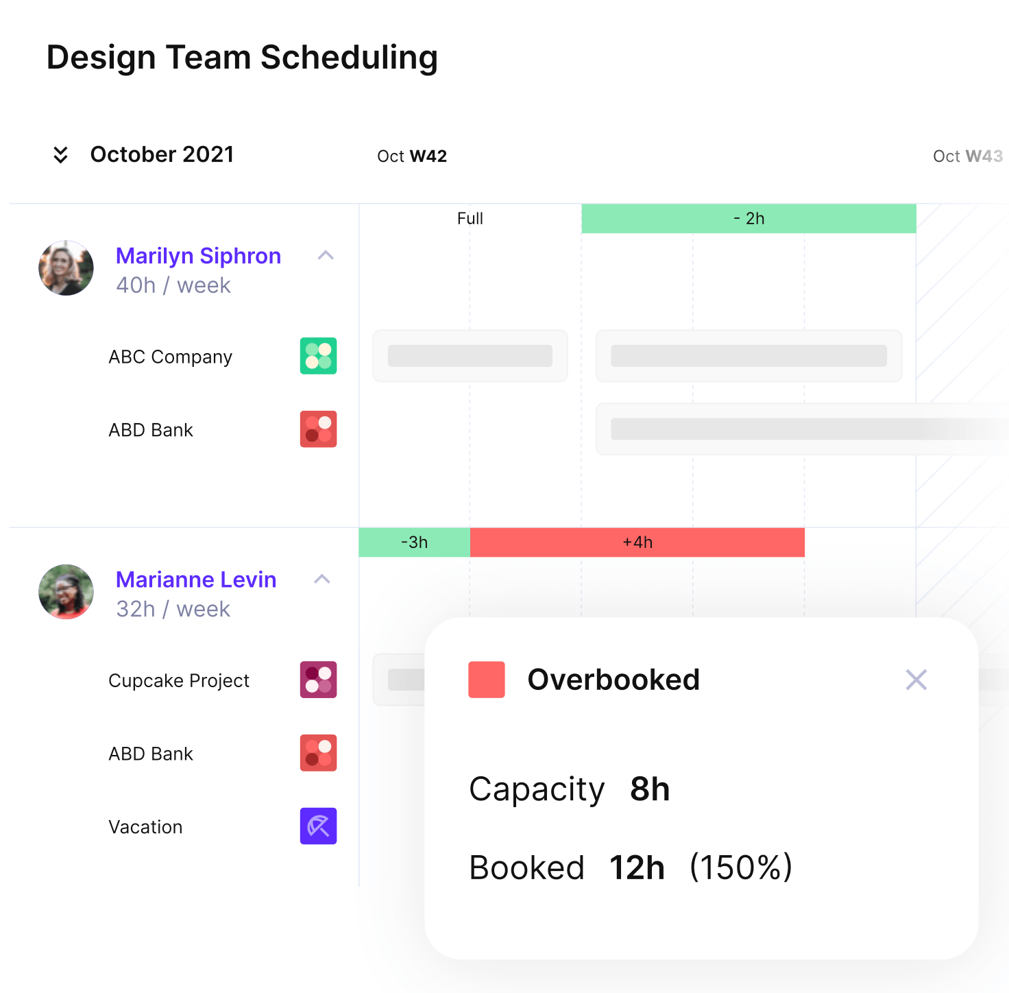 A screenshot of a project management software tool used for design team scheduling, featuring individual workload capacities, booked hours, and a pop-up indicating overbooked status, exemplifying teamwork alternatives for resource and time allocation.
