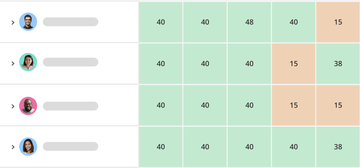 A screenshot of a project management software interface showing a weekly work hours table for multiple team members, integrated into a business budgeting software to monitor employee workload and availability.