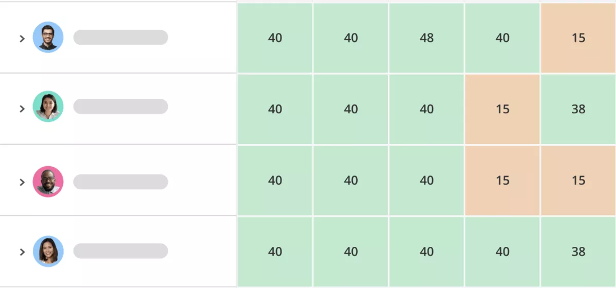 A screenshot of a project management software interface showing a weekly work hours table for multiple team members, integrated into a business budgeting software to monitor employee workload and availability.