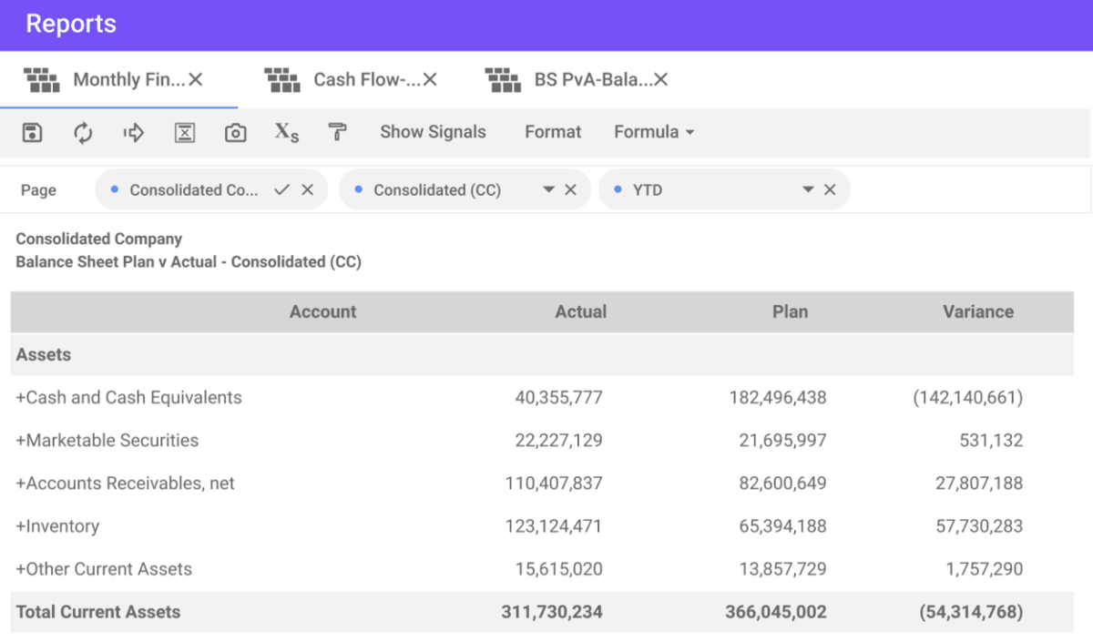 A screenshot of a project management software interface highlighting a financial report with actual versus planned figures for various asset accounts, used in business budgeting software to assess performance and cash flow.