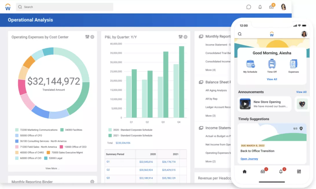 Top 5 Business Budgeting Software Solutions For Agencies Productive Top 5 Business Budgeting Software Solutions For Agencies Productive