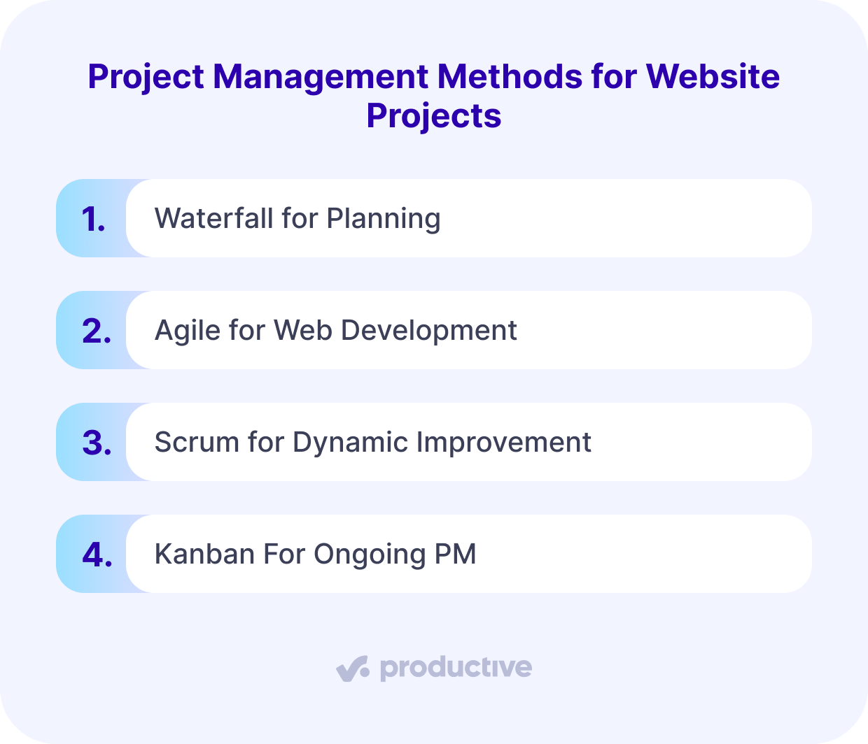 A screenshot of a project management software slide outlining four methods for website project management, including Waterfall, Agile, Scrum, and Kanban.