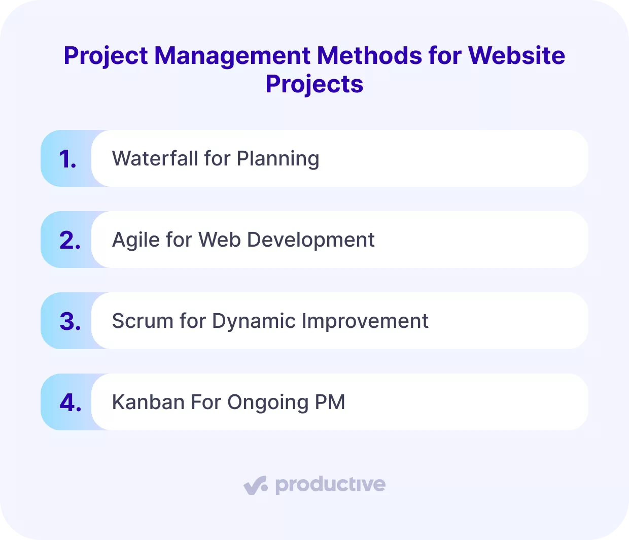 A screenshot of a project management software slide outlining four methods for website project management, including Waterfall, Agile, Scrum, and Kanban.