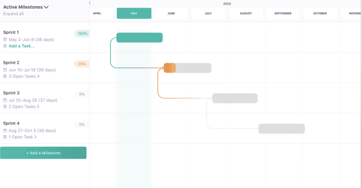 A screenshot of a project management software Gantt chart displaying active milestones and interlinked tasks across multiple sprints, showcased as a clickup alternative.