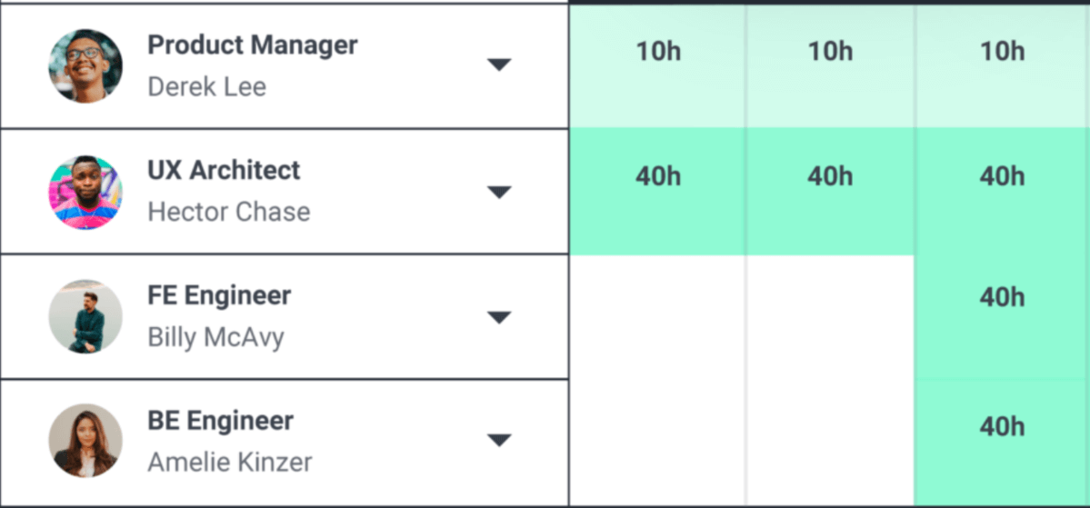 Schedule table created in one of the top Replicon alternatives, displaying team members' roles and allocated hours for work tasks.