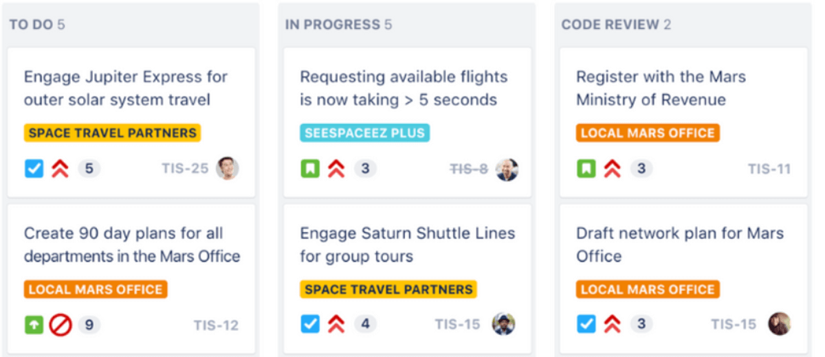 Task management board of one of the top Productive.io alternatives, with columns for 'To Do', 'In Progress', and 'Code Review', each listing tasks such as engaging with travel partners and creating plans for office departments, with tags indicating priority and assignment details.