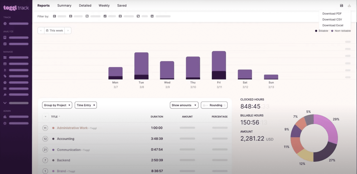 The interface of one of top Replicon alternatives, depicting a dhasboard with billable vs clocked hours and hourly charts per day of the week.