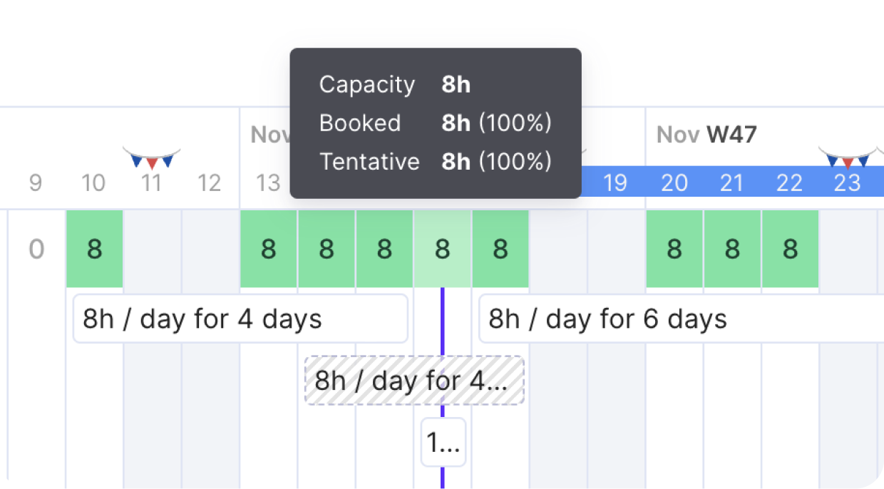 A screenshot of a capacity planning software calendar view, showing a fully booked schedule with 8-hour workdays, complemented by a hover-over detail box indicating full capacity and booking status.