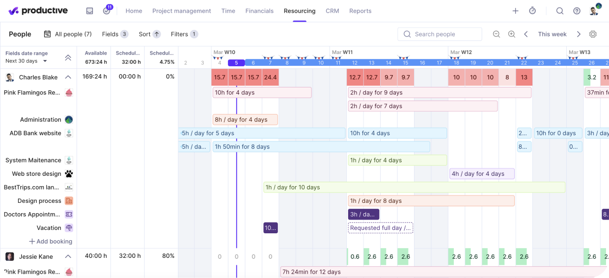 Screenshot of a detailed view of a capacity planning template within project management software, showing schedules, availability, and task allocations for team members over a month-long period.