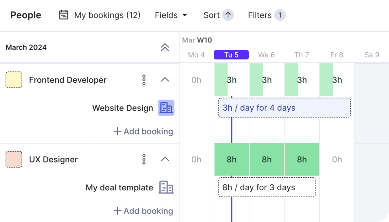 A screenshot of a capacity planning software displaying task allocations for a Frontend Developer and UX Designer, with hours booked per day for website design and a deal template project.