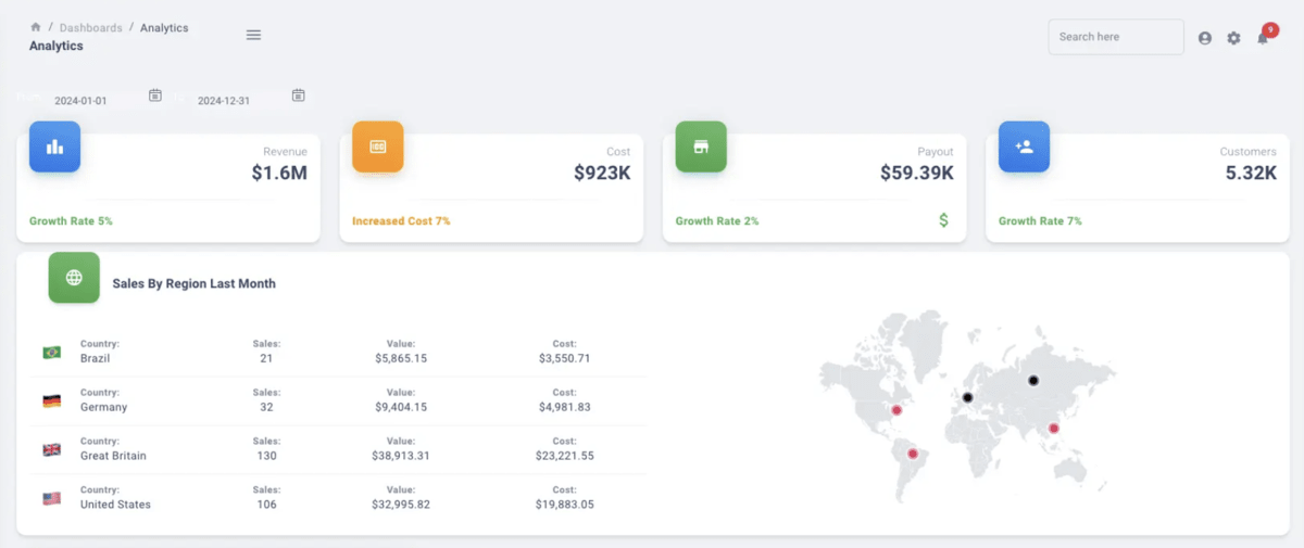 A screenshot of a software with reporting tools displaying an analytics dashboard. Key metrics include revenue, cost, payout, and customer count, with growth rates. The dashboard also features a map and a table showing sales by region for the last month, including countries like Brazil, Germany, Great Britain, and the United States.