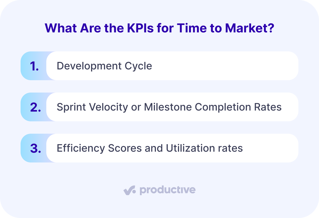 A screenshot of a project management software displaying key performance indicators (KPIs) for time to market. The list includes development cycle, sprint velocity or milestone completion rates, and efficiency scores with utilization rates. These KPIs help teams measure and optimize their product delivery process to accelerate time to market.
