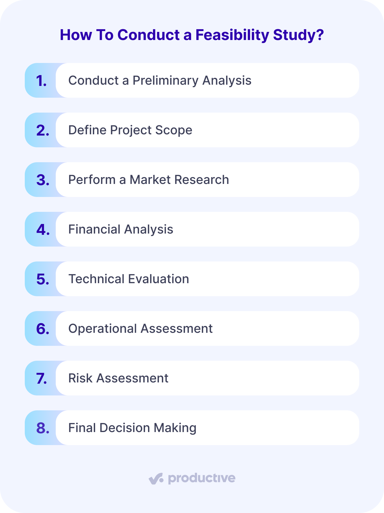 A screenshot of a project management software showing an eight-step checklist titled “How to Conduct a Feasibility Study,” including preliminary analysis, project scope, market research, financial analysis, technical evaluation, operational assessment, risk assessment, and final decision making.