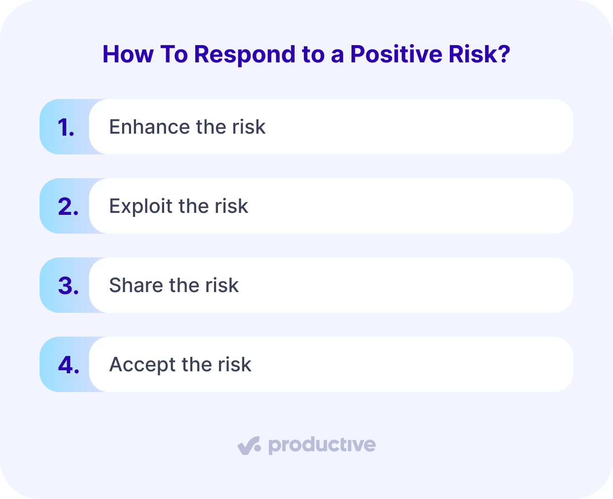 A screenshot of a visual guide titled “How to Respond to a Positive Risk?” listing four strategies for managing positive risks in project management: enhance the risk, exploit the risk, share the risk, and accept the risk.