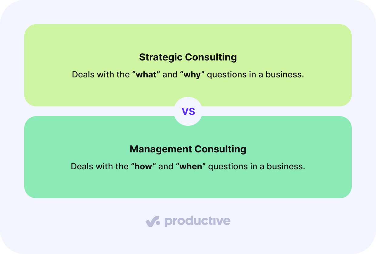 A screenshot of a project management software comparing strategic consulting and management consulting, highlighting that strategic consulting addresses the “what” and “why” questions in a business, while management consulting focuses on the “how” and “when” questions—clarifying what is business consulting through visual contrast.