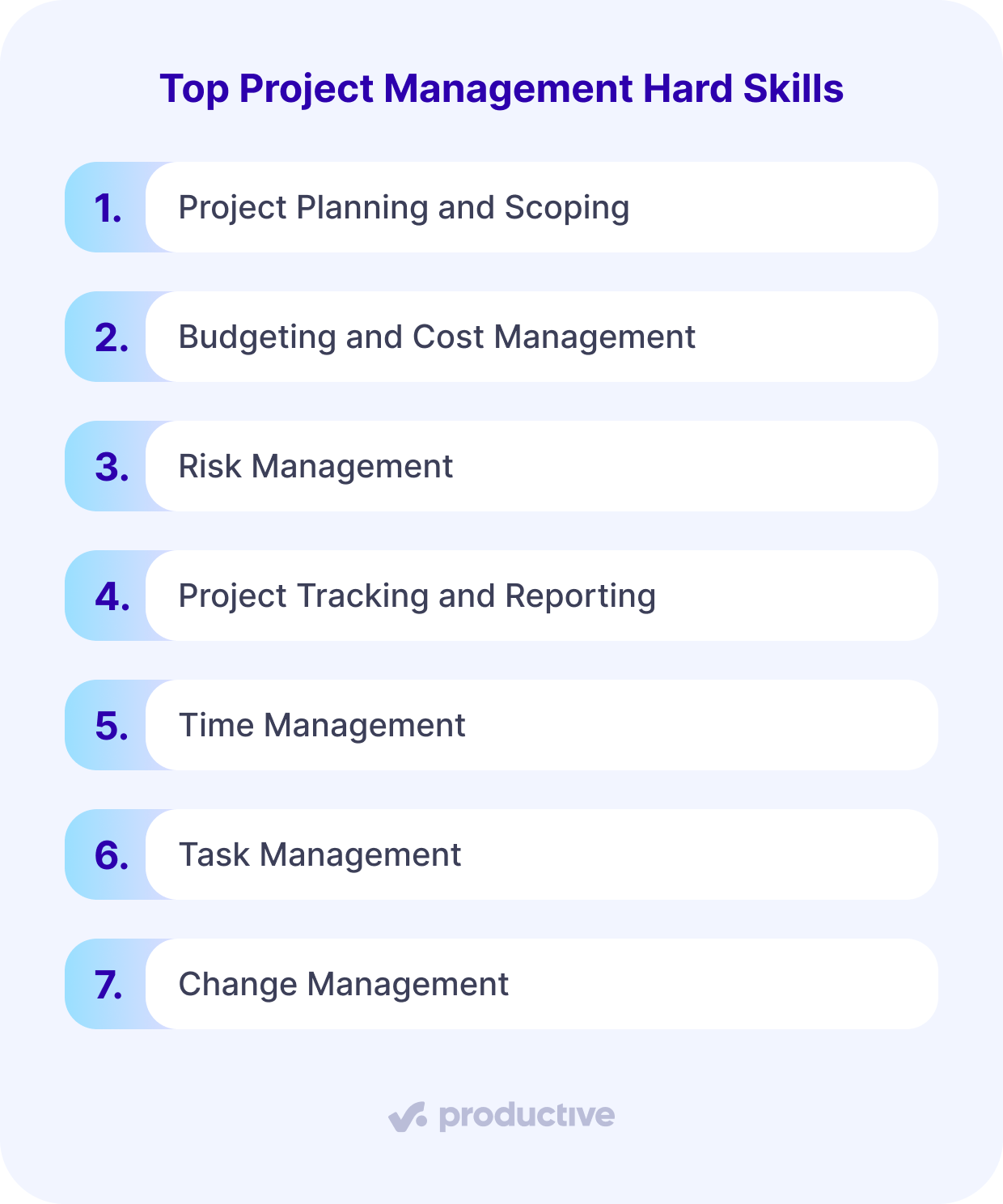 A screenshot of a project management software infographic titled "Top Project Management Hard Skills," listing essential Project Management Skills such as Project Planning and Scoping, Budgeting and Cost Management, Risk Management, Project Tracking and Reporting, Time Management, Task Management, and Change Management, on a light blue background.