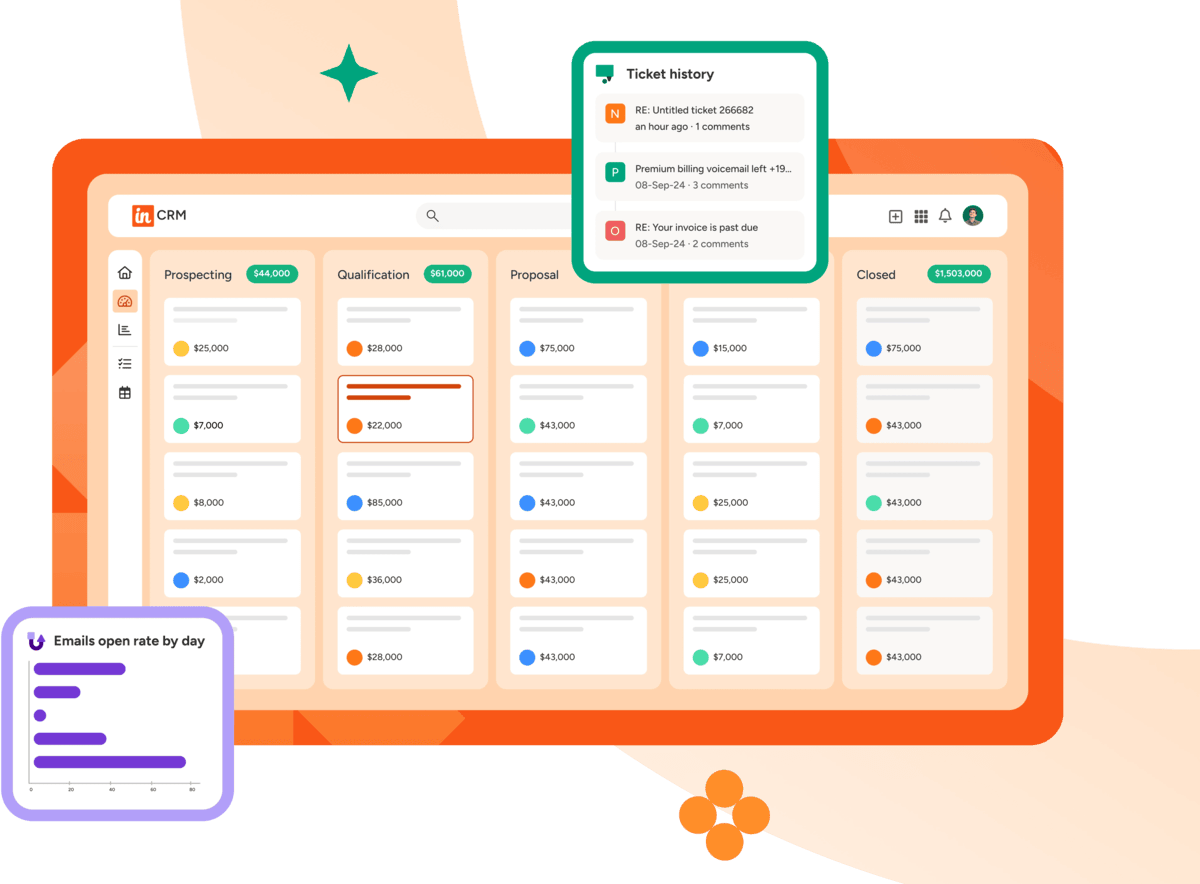 A screenshot of a project management software with CRM features, displaying a kanban-style board with stages like Prospecting, Qualification, Proposal, and Closed, along with ticket history and email open rate analytics.