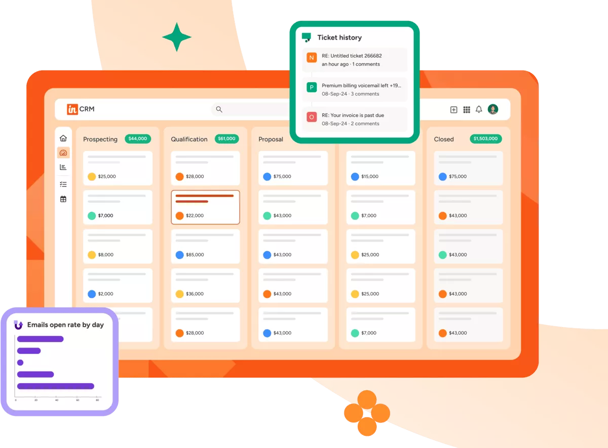 A screenshot of a project management software with CRM features, displaying a kanban-style board with stages like Prospecting, Qualification, Proposal, and Closed, along with ticket history and email open rate analytics.