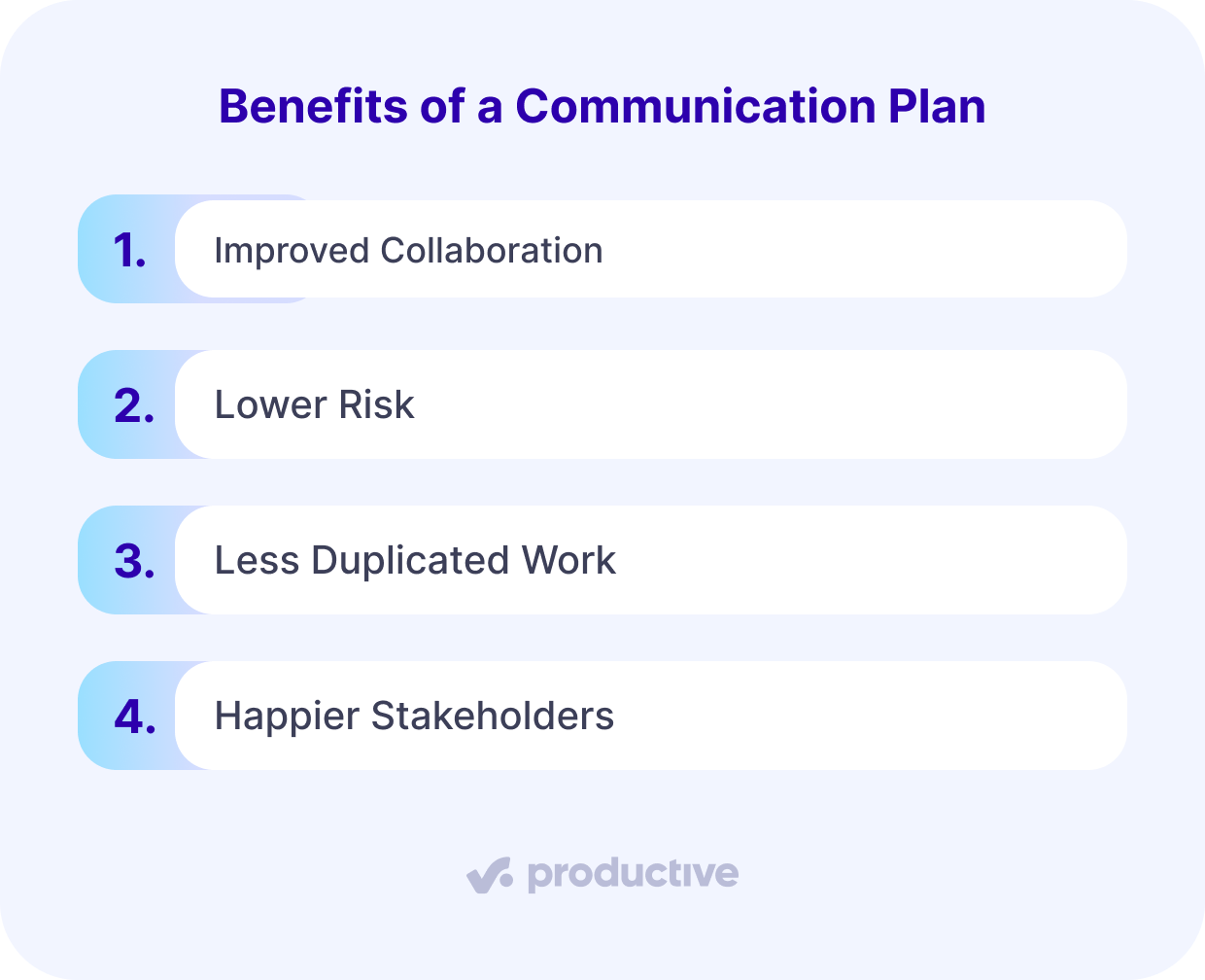 A screenshot of a project management software highlighting the benefits of a communication plan for project management, such as improved collaboration, reduced risk, minimized duplicated work, and increased stakeholder satisfaction.
