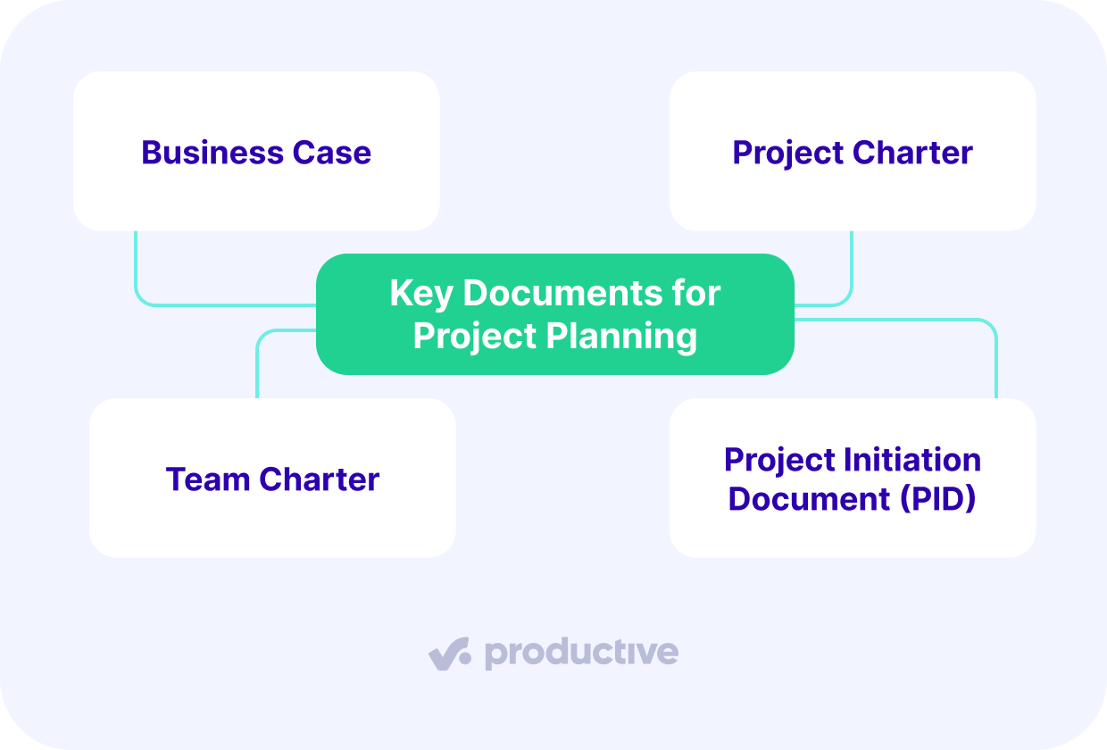 a screenshot of a project management software illustrating key documents for project planning, including business case, project charter, team charter, and PID, essential for project initiation.
