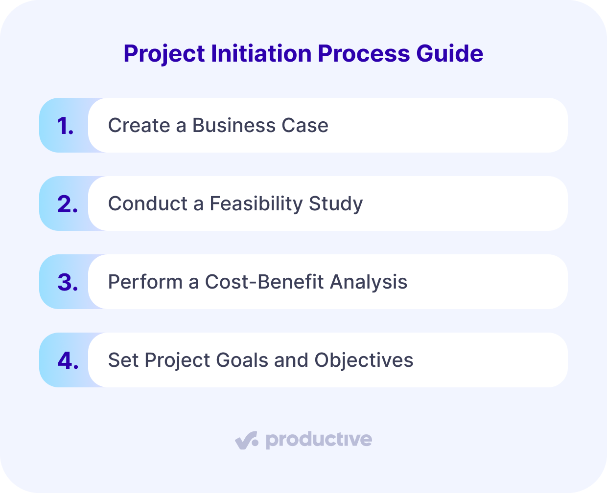 a screenshot of a project management software outlining the project initiation process guide, including business case creation, feasibility studies, cost-benefit analysis, and goal setting.