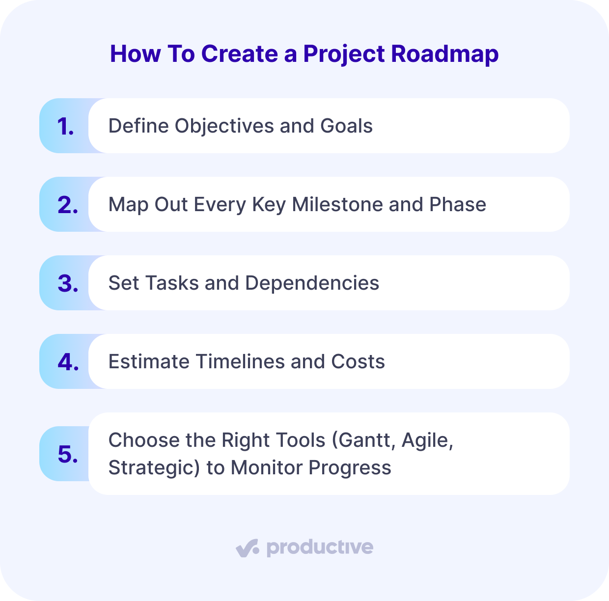 A screenshot of a project management software outlining five steps to create a project roadmap, including objectives, milestones, tasks, timelines, and tools.