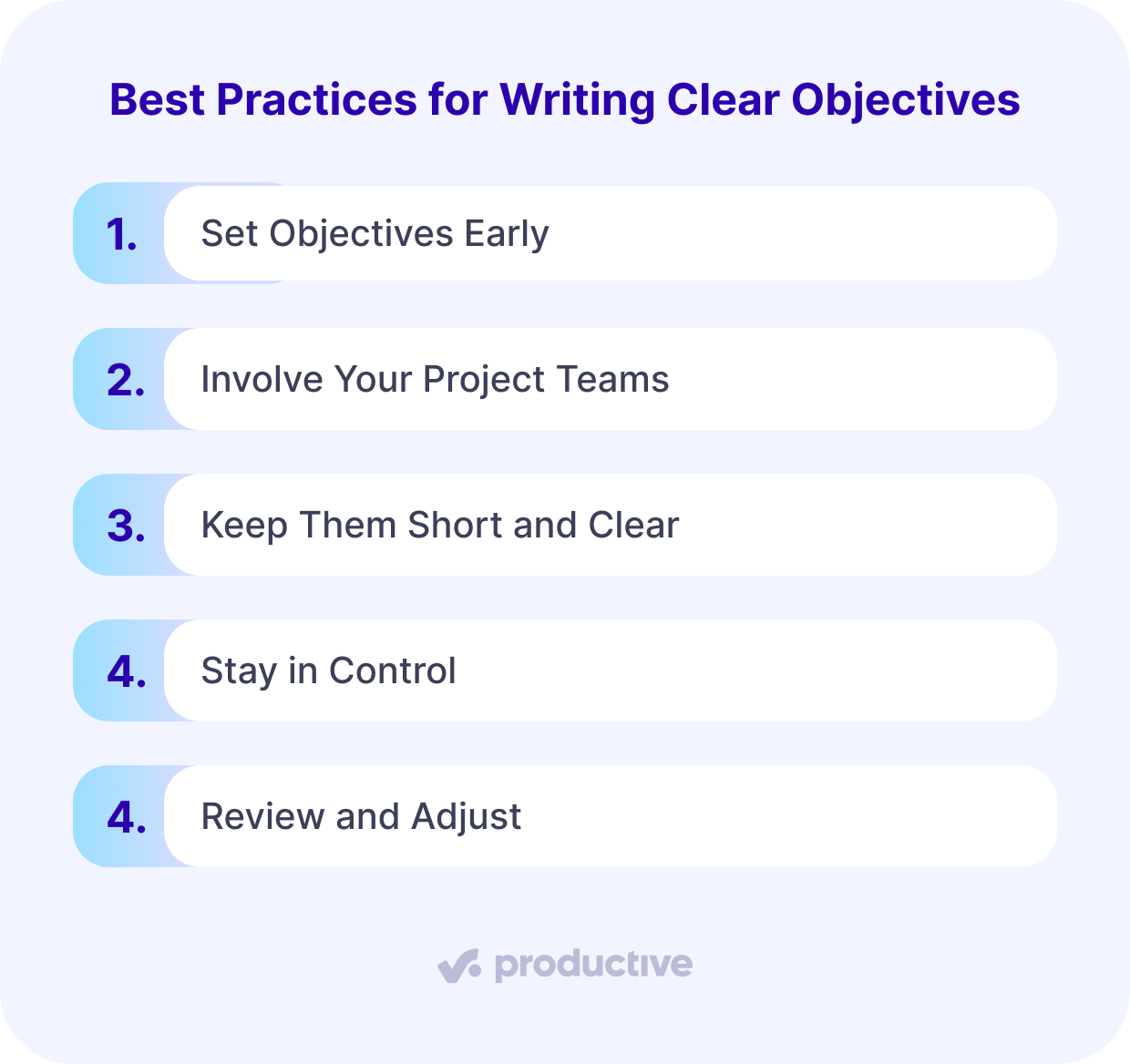 A screenshot of a project management software slide listing five best practices for writing clear project objectives, including setting them early and involving team members.