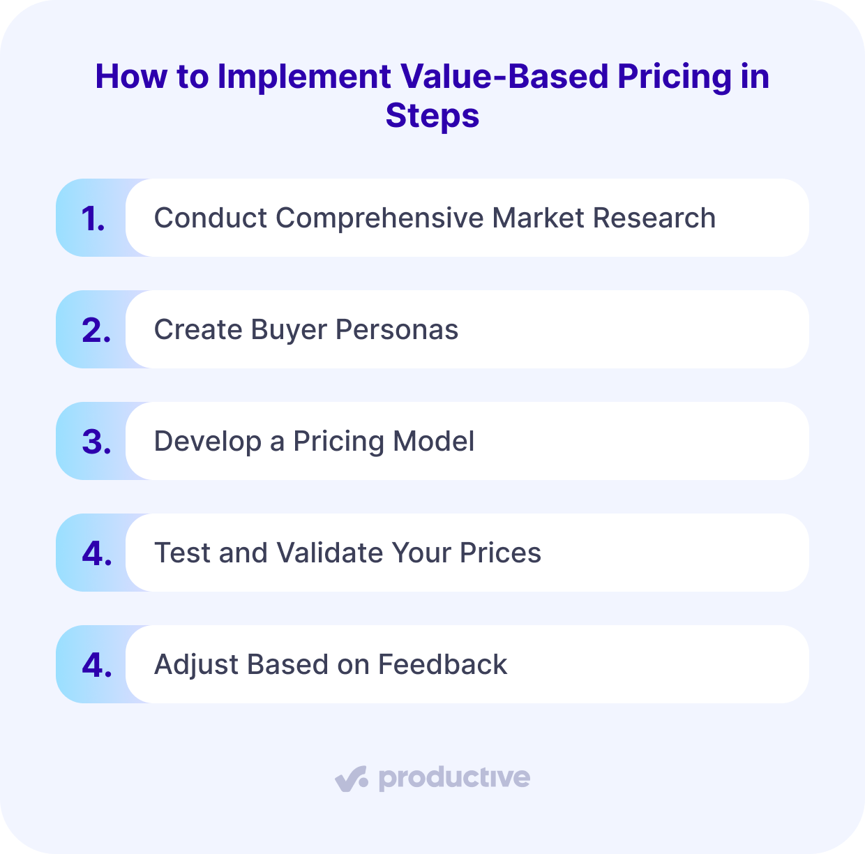 a screenshot of a project management software checklist detailing steps to implement Value-Based Pricing, including market research, buyer personas, pricing model creation, testing, validation, and adjustments.