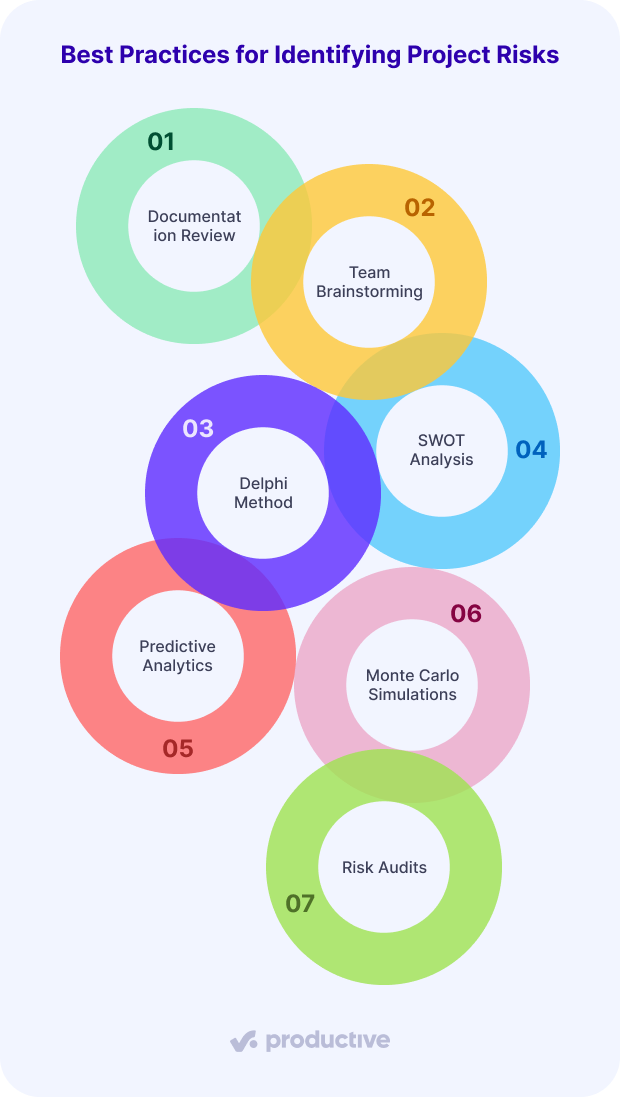 A screenshot of a project management software displaying seven best practices for risk identification in project management, including team brainstorming, SWOT analysis, and predictive analytics.