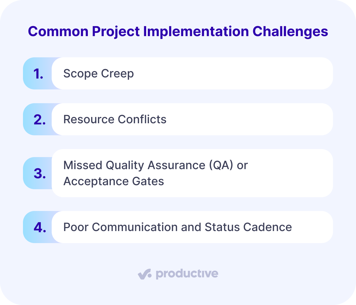 A screenshot of a project management software listing four common project implementation challenges including scope creep, resource conflicts, missed QA gates, and poor communication.