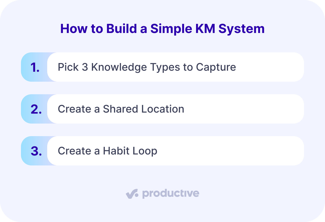 A screenshot of a project management software illustrating three steps to build a knowledge management system, emphasizing foundational tasks in Project Knowledge Management.