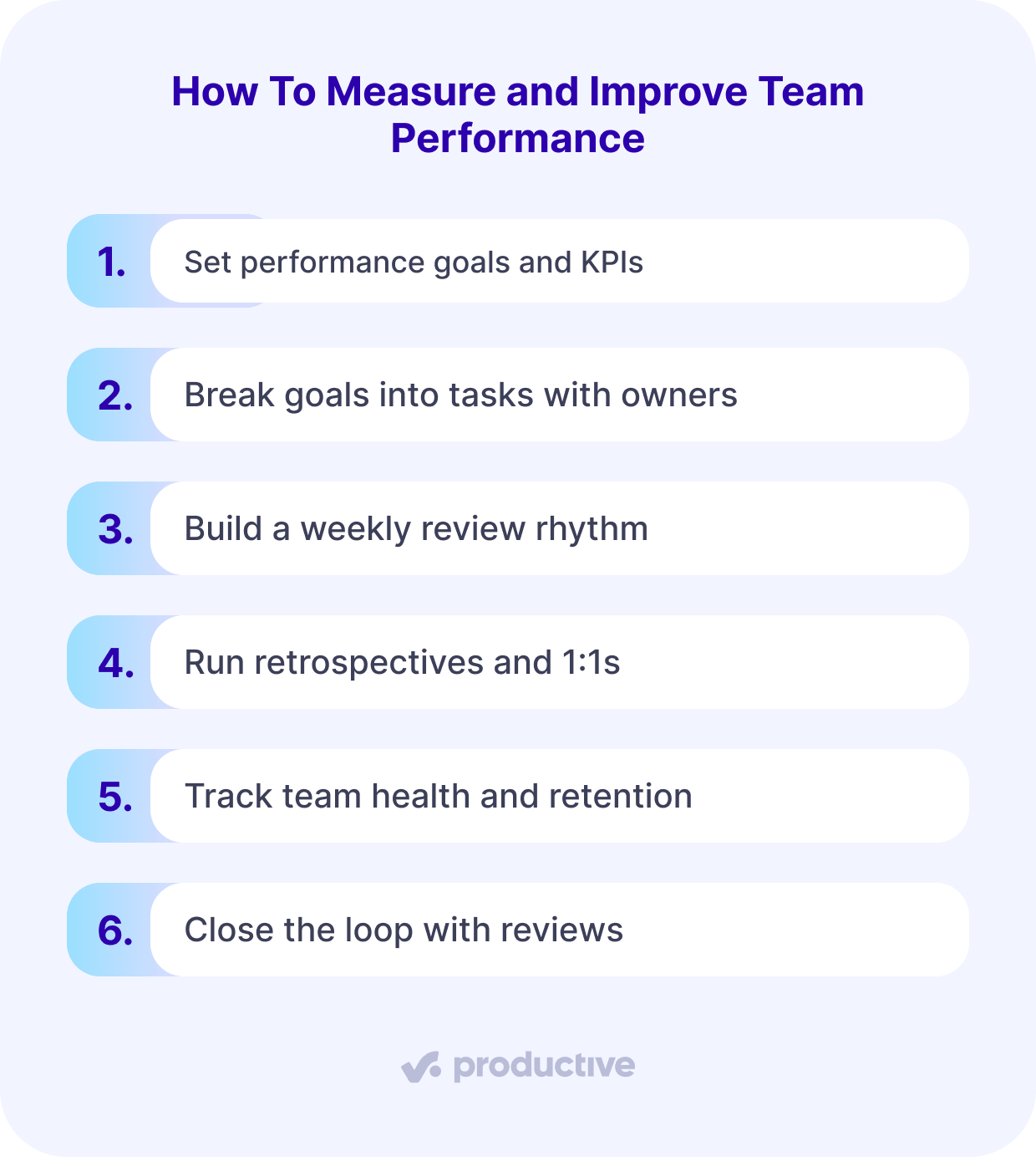 A screenshot of a project management software checklist titled “How To Measure and Improve Team Performance” with six action steps including setting KPIs, running reviews, and tracking retention.