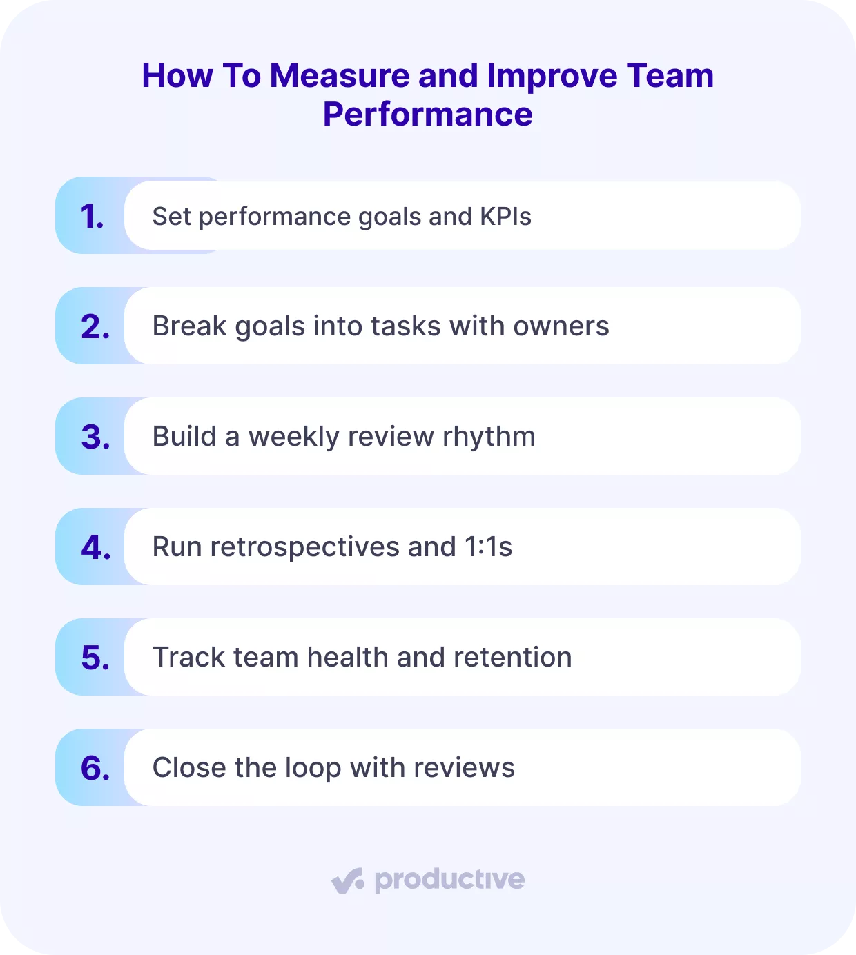 A screenshot of a project management software checklist titled “How To Measure and Improve Team Performance” with six action steps including setting KPIs, running reviews, and tracking retention.