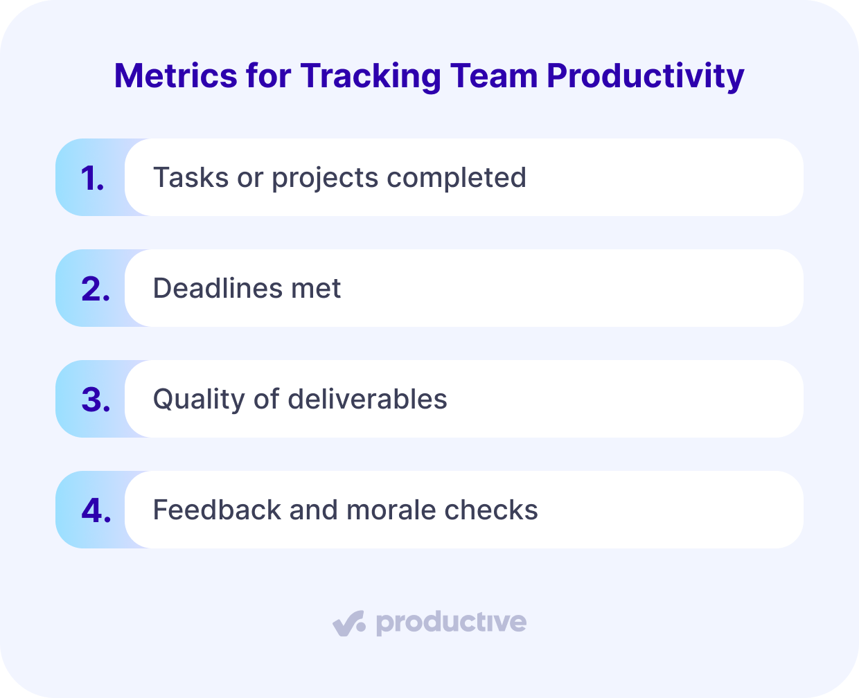 A screenshot of a project management software listing four key metrics for tracking team productivity: tasks completed, deadlines met, quality of deliverables, and morale checks.