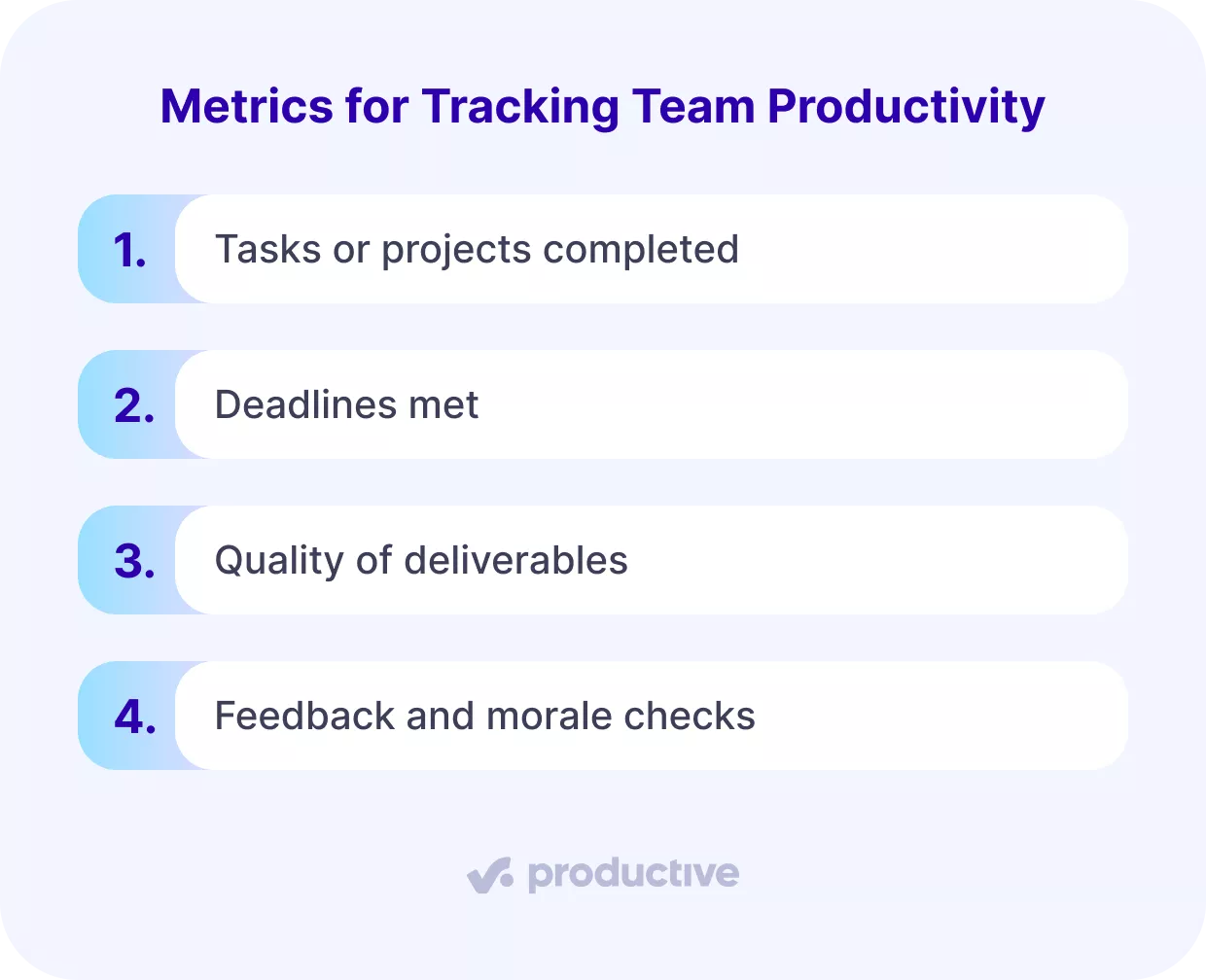 A screenshot of a project management software listing four key metrics for tracking team productivity: tasks completed, deadlines met, quality of deliverables, and morale checks.
