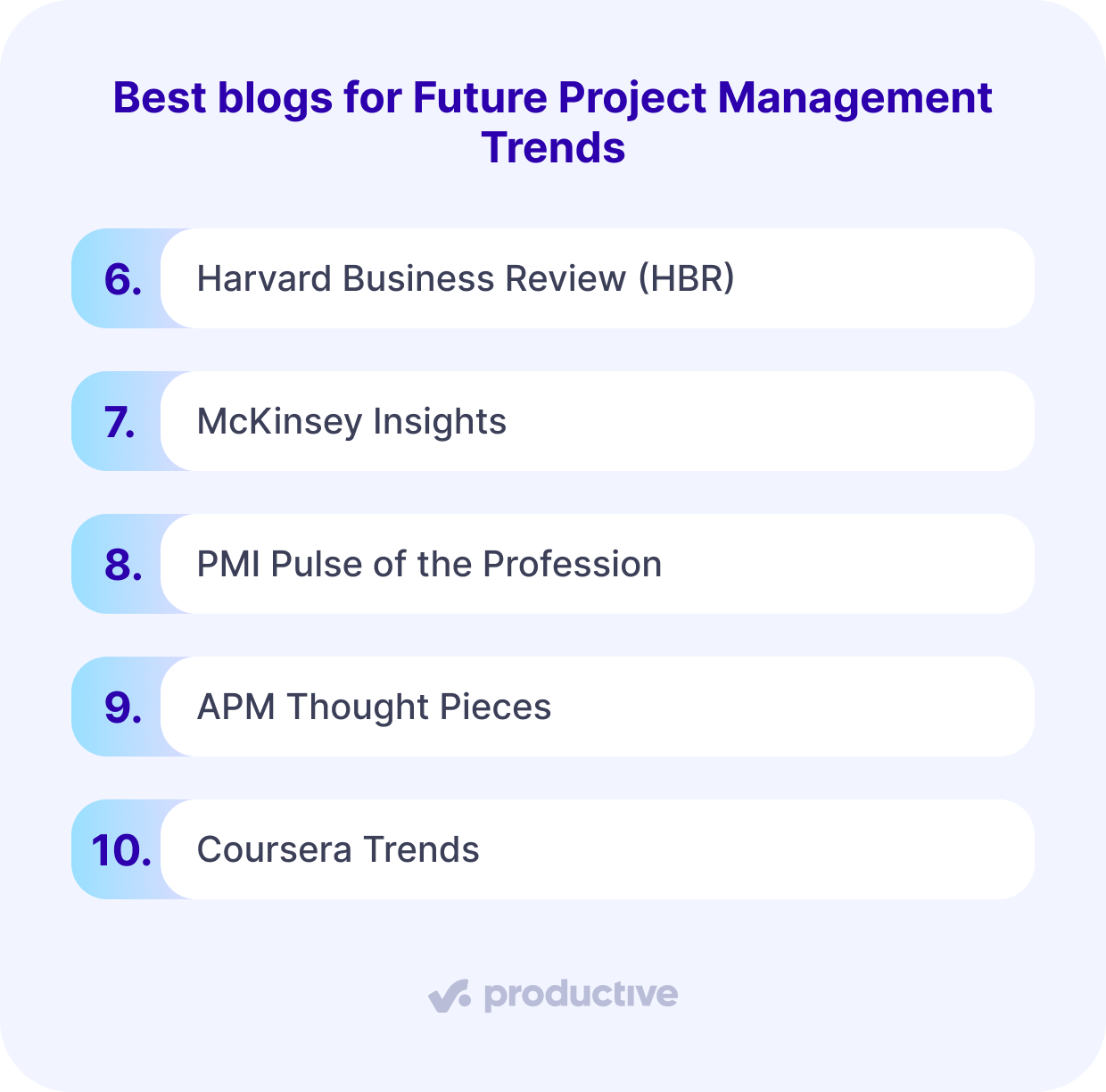 A screenshot of a project management software highlighting future project management blogs, featuring Harvard Business Review, McKinsey Insights, and PMI Pulse of the Profession.