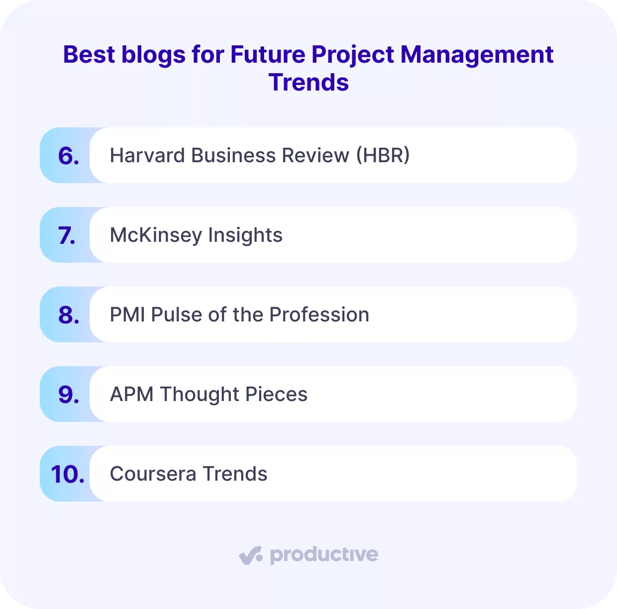 A screenshot of a project management software highlighting future project management blogs, featuring Harvard Business Review, McKinsey Insights, and PMI Pulse of the Profession.