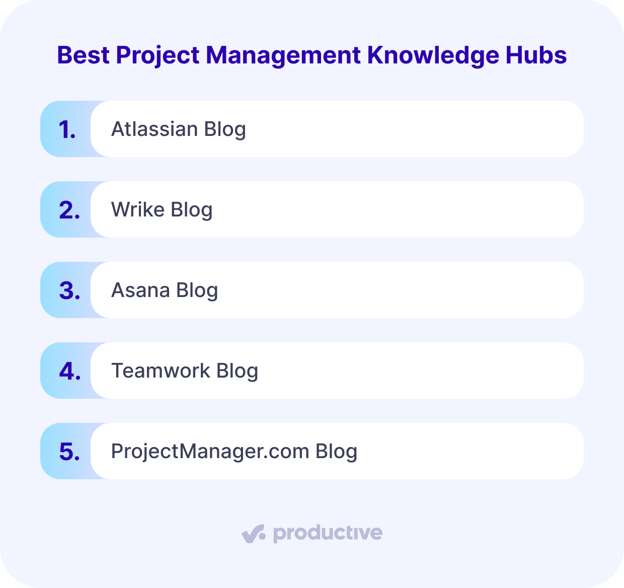 A screenshot of a project management software displaying a ranked list of the best project management blogs as knowledge hubs, including Atlassian Blog, Wrike Blog, and Asana Blog.