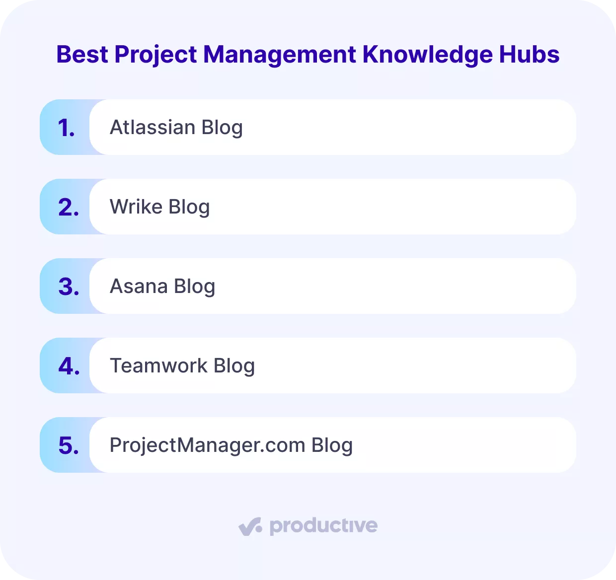 A screenshot of a project management software displaying a ranked list of the best project management blogs as knowledge hubs, including Atlassian Blog, Wrike Blog, and Asana Blog.