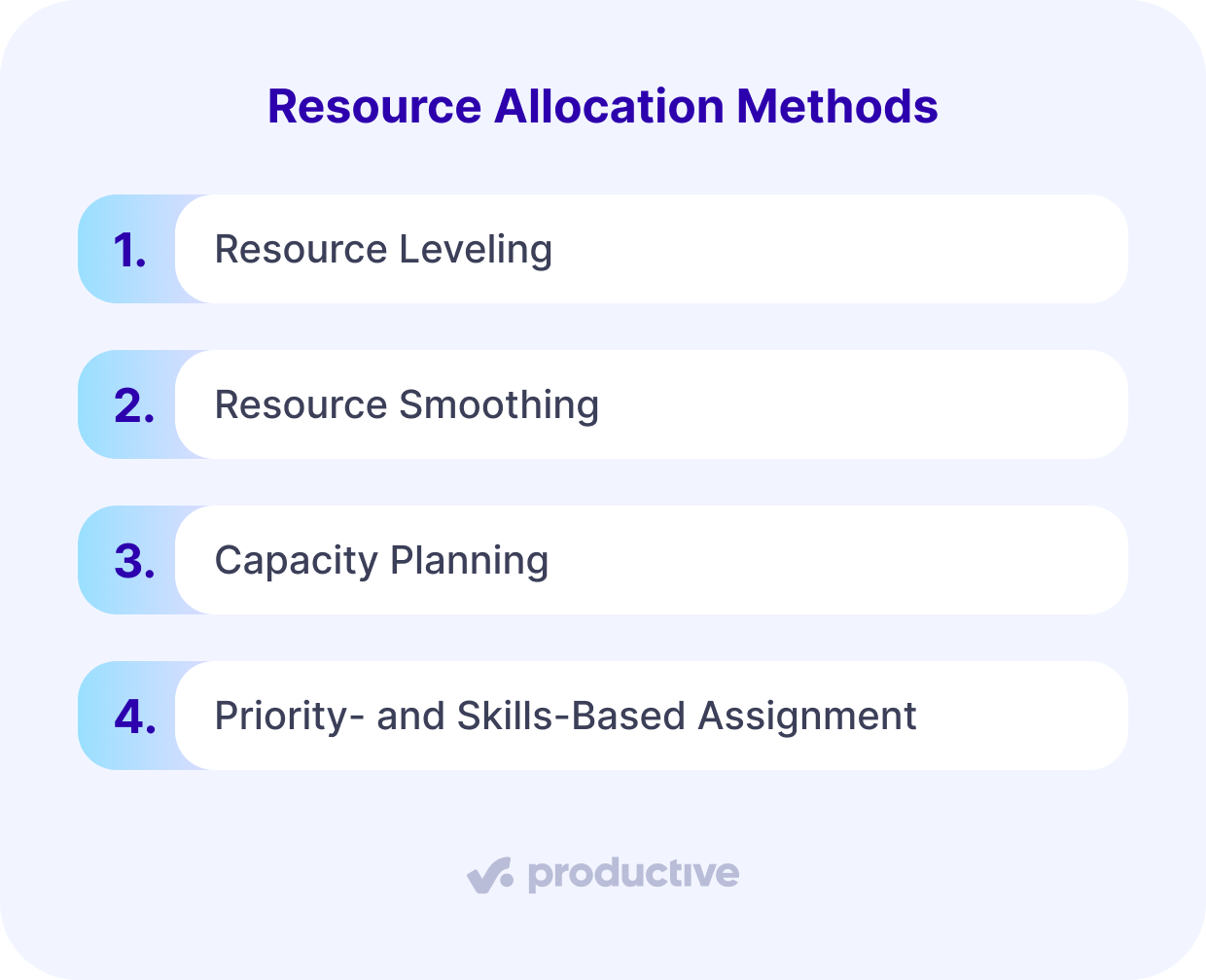 A screenshot of a project management software listing four resource allocation methods in project management: resource leveling, resource smoothing, capacity planning, and skills-based assignment.