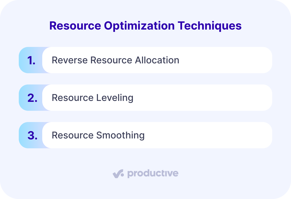 A screenshot of a project management software listing resource optimization techniques, including reverse allocation, resource leveling, and resource smoothing.