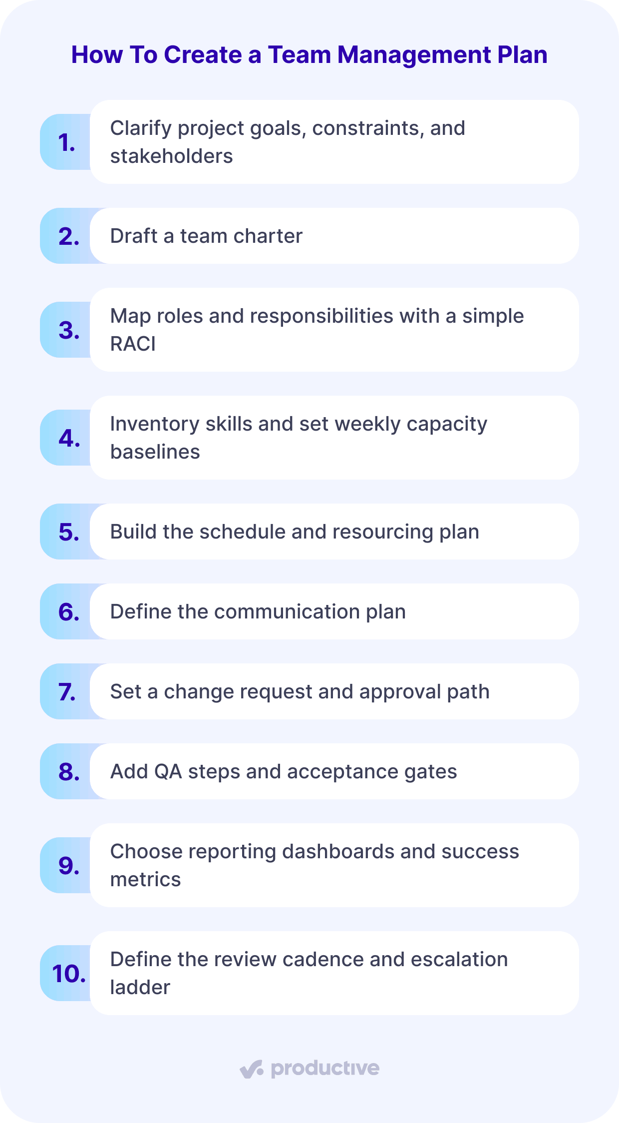 A screenshot of a project management software listing a 10-step guide on how to create a plan for team management in project management, covering topics like roles, communication, and success metrics.