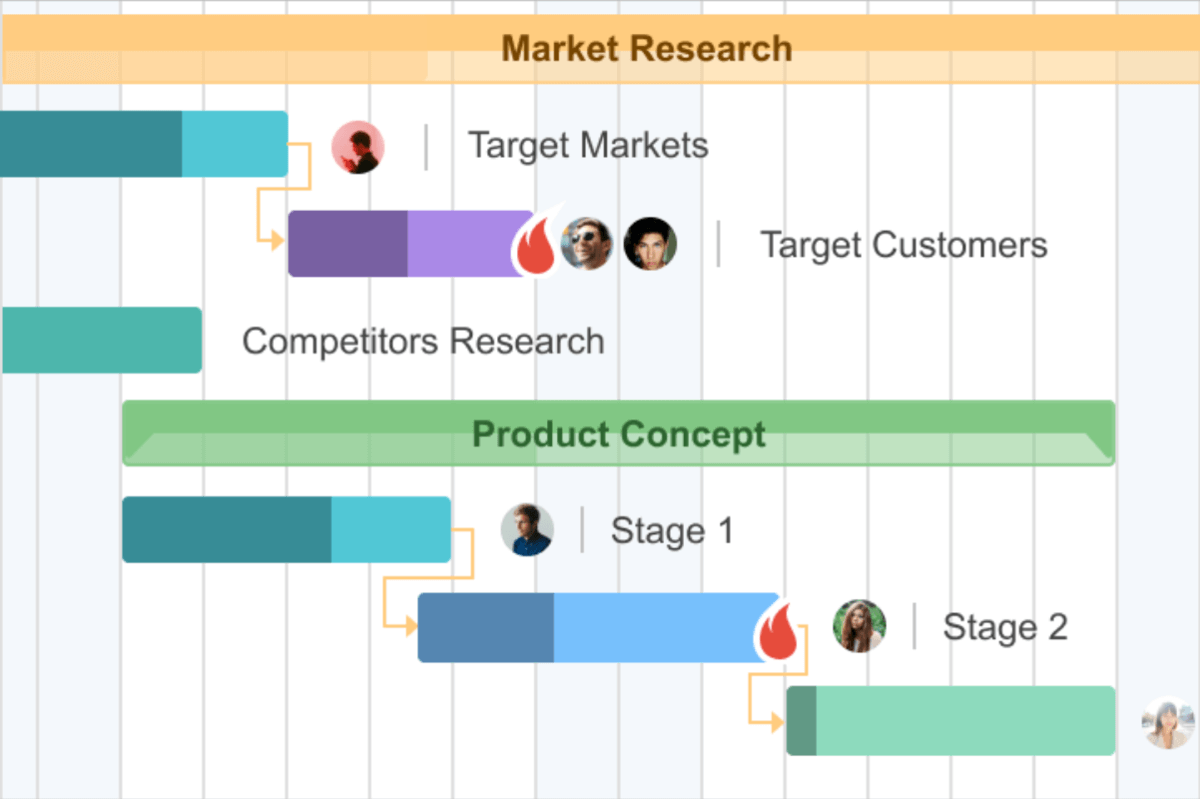 A screenshot of a project management software showing a colorful Gantt chart with phases like market research and product concept, task dependencies, and user avatars, all managed using gantt chart software.