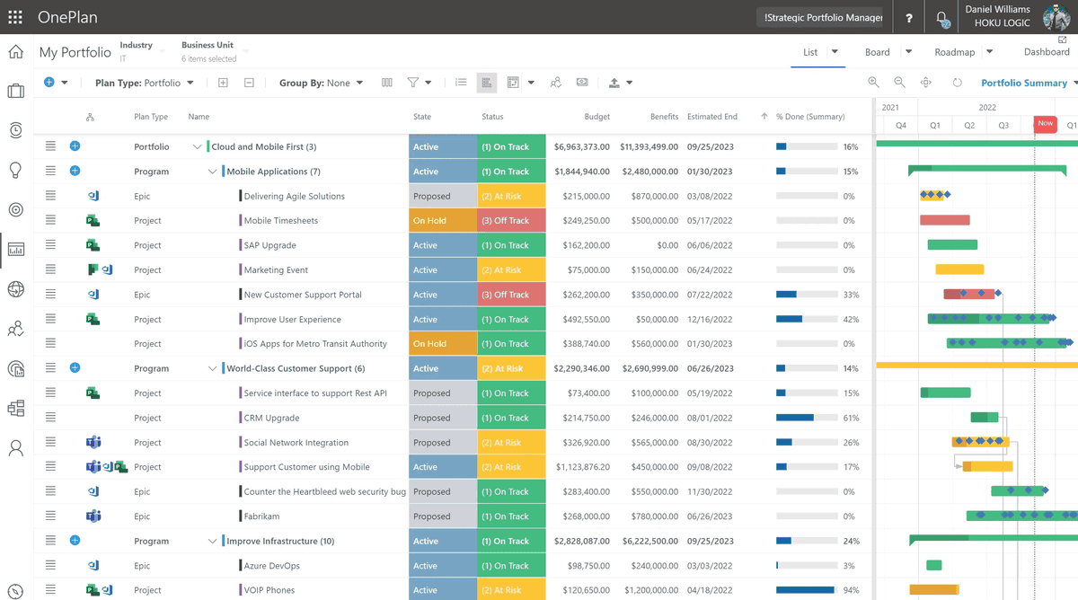 A screenshot of a detailed portfolio view in a project management software, listing projects, statuses, budgets, and Gantt charts in a project portfolio management software.