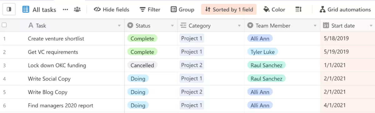 A screenshot of a project management software showing a table of tasks with status labels like “Complete” and “Doing,” team members, categories, and start dates using gantt chart software.