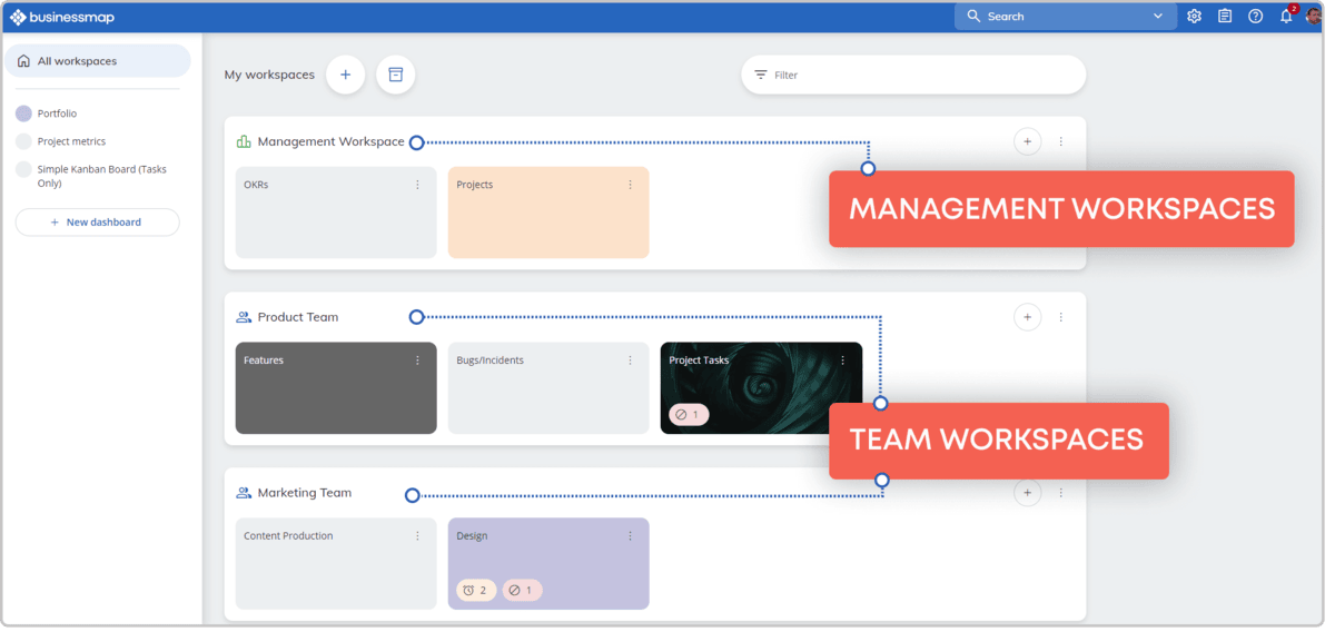 A screenshot of a project management software interface showing management and team workspaces categorized by groups such as Management Workspace, Product Team, and Marketing Team in a kanban project management software.