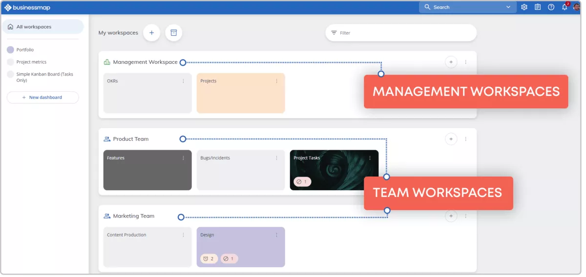A screenshot of a project management software interface showing management and team workspaces categorized by groups such as Management Workspace, Product Team, and Marketing Team in a kanban project management software.