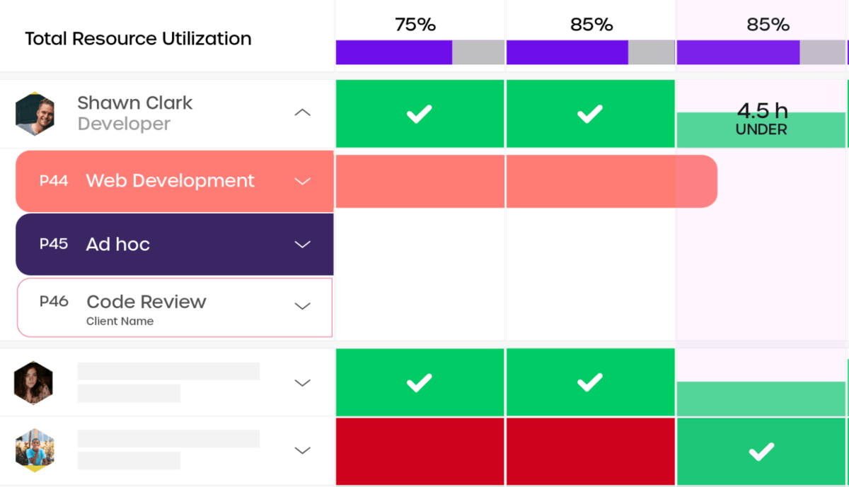A screenshot of a resource utilization dashboard in a project management software, showing task assignments and availability for team members in a project portfolio management software.