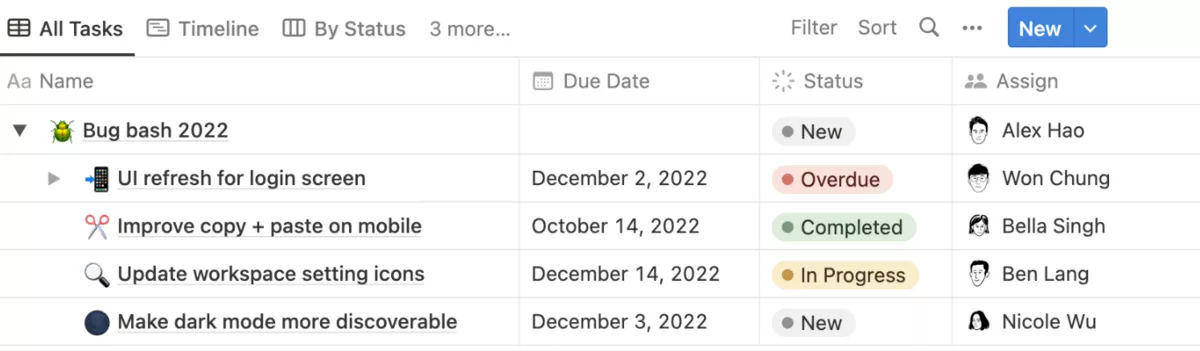 A screenshot of a task list in a kanban project management software showing task names, due dates, statuses, and assignees, including labels like New, In Progress, Completed, and Overdue.